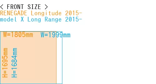 #RENEGADE Longitude 2015- + model X Long Range 2015-